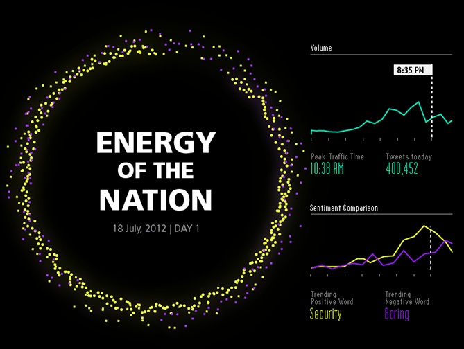 Energy of the Nation